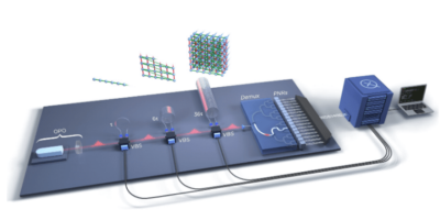 Amazon adds Xanadu’s quantum computer to Bracket service