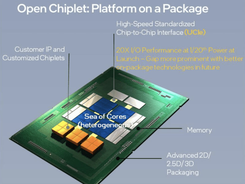 Verification supports chiplets using UCIe standard