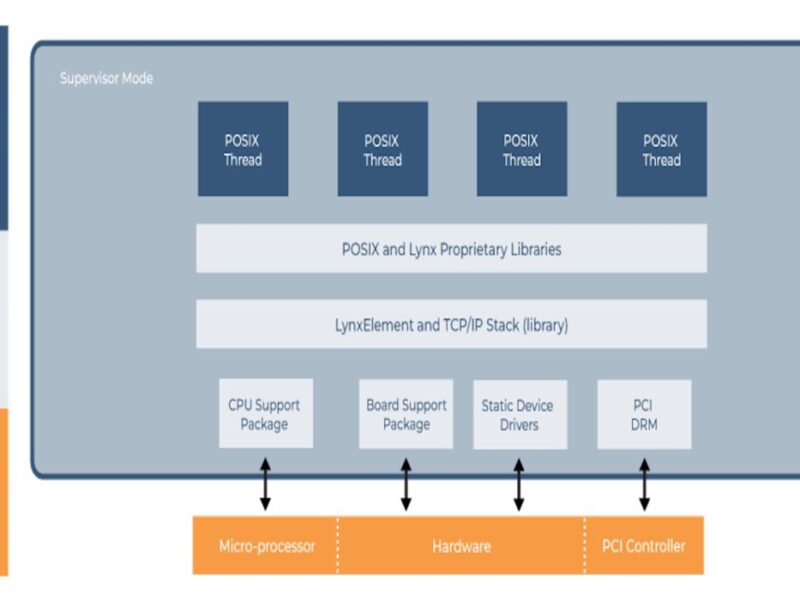 Le premier Unikernel commercial compatible POSIX