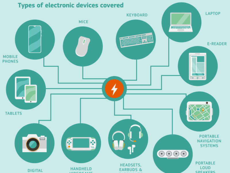 EU standardises on USB-C chargers, wireless