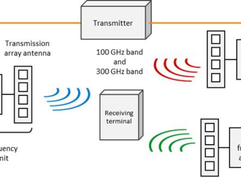 Fujitsu teams for 6G chips and trials