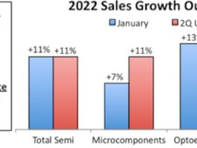 Semiconductor market to grow 11 percent in 2022 despite headwinds