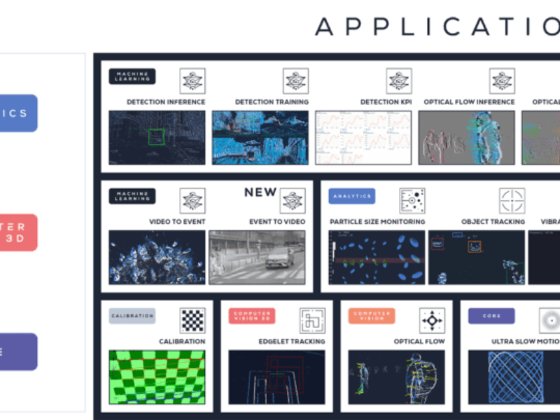Prophesee releases all its neuromorphic AI software for free