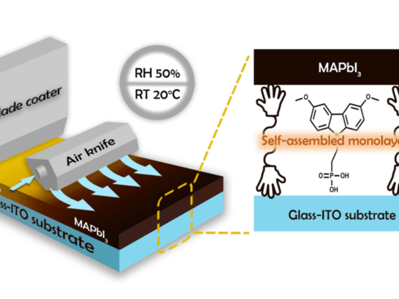 Upscaling production of perovskite solar panels