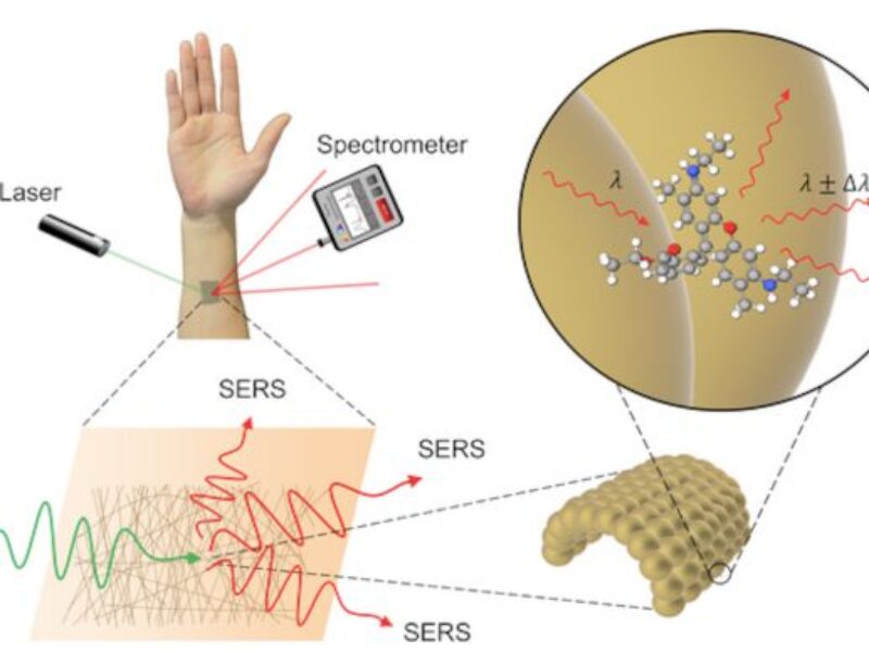 Wearable chemical sensor is made of gold