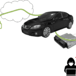 Atteindre la cybersécurité ISO/SAE21434 en utilisant Secure Flash