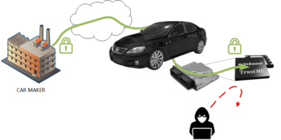 Achieving ISO/SAE21434 cyber security using Secure Flash