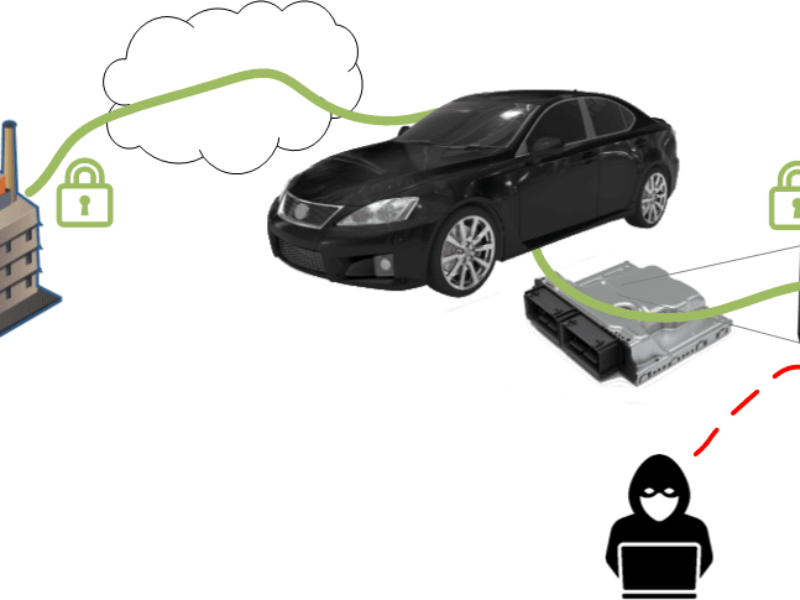 Atteindre la cybersécurité ISO/SAE21434 en utilisant Secure Flash