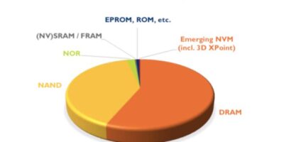 Stand-alone memory market’s high growth will moderate, says Yole