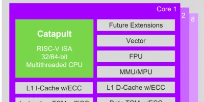 Imagination launches its first real-time embedded RISC-V CPU