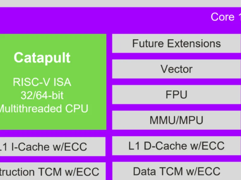 Imagination launches its first real-time embedded RISC-V CPU