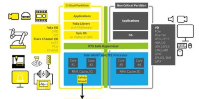 congatec enters functional safety market