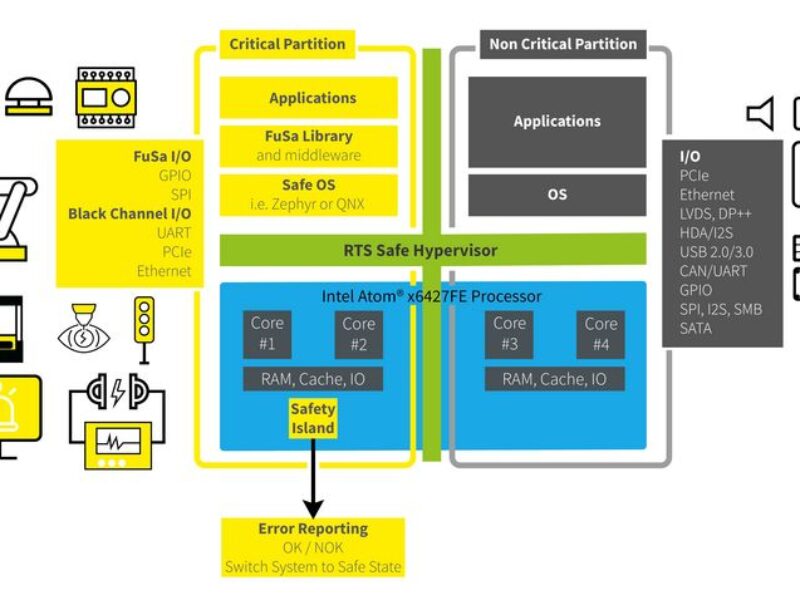 congatec enters functional safety market