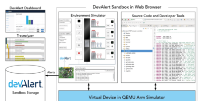 Browser-based sandbox to evaluate cloud IoT alerts