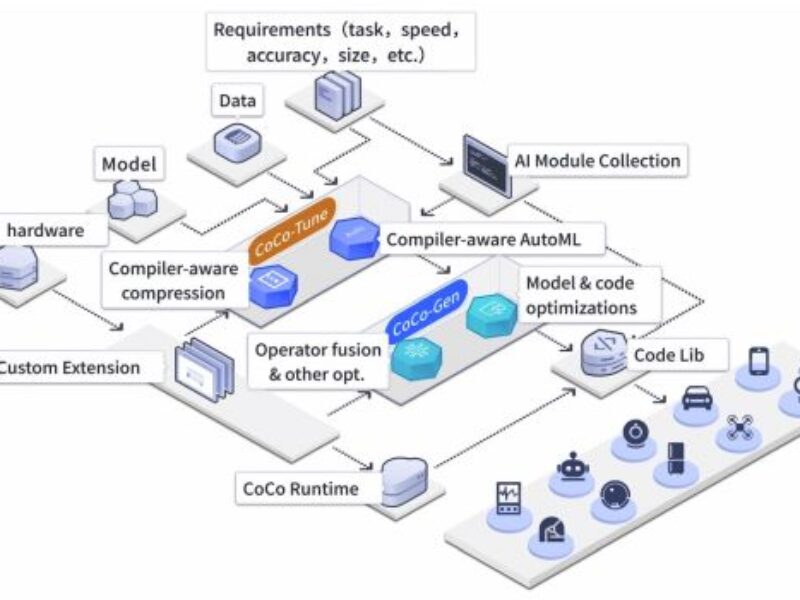 AI tool optimizes models, code for end devices