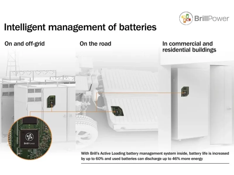 Brill Power raises $10.5m for battery management systems