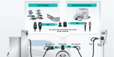 Digi-Key Electronics : Utiliser des connecteurs CCS pour simplifier la mise en œuvre de systèmes sûrs de recharge rapide des véhicules électriques