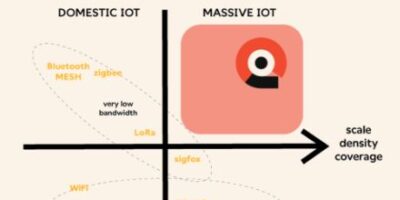 Wirepas et Nordic Semiconductor présentent la première 5G non-cellulaire au monde
