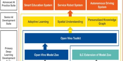 Les modules congatec pilotent la plate-forme Robot 4.0 d’Intel Labs China