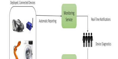Comment le feed-back des objets renforce la sécurité et la sûreté dans l&rsquo;Industrie 4.0