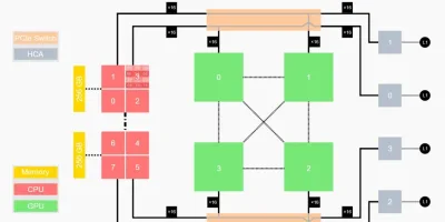 Nvidia taps Europe for QODA hybrid quantum computing platform