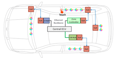 Inova signs NXP, Microchip for automotive smart bus  