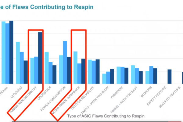 L&rsquo;outil de vérification des signaux mixtes Siemens multiplie par 10 la productivité