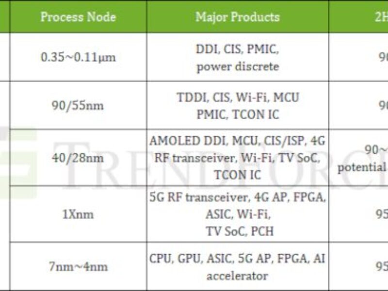 Les annulations de commande augmentent chez les fondeurs