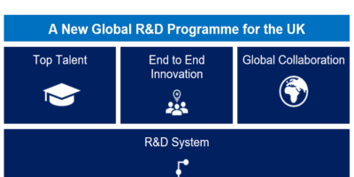 UK publishes alternative to EU Horizon research programme