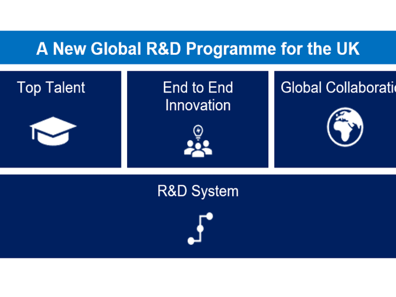 UK publishes alternative to EU Horizon research programme
