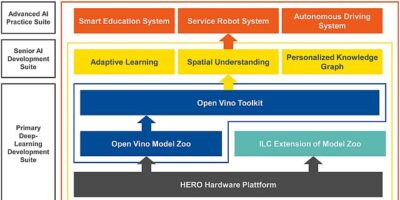 Congatec drives Robotics 4.0 in China