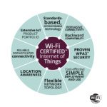 Le WiFi conforte sa dominance dans l&rsquo;IoT avec WiFi 6, 6E et 7