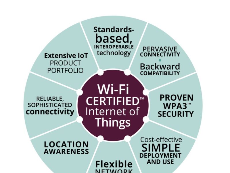 Le WiFi conforte sa dominance dans l&rsquo;IoT avec WiFi 6, 6E et 7