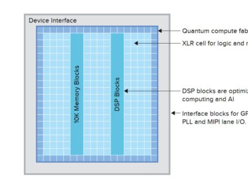 180K logic element FPGA in cost effective, low-power footprint
