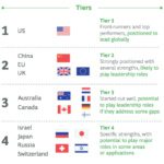 L&rsquo;Europe doit investir plus dans l&rsquo;informatique quantique