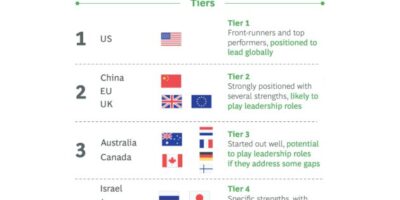 Will Europe make same mistakes in quantum it made in semiconductors?