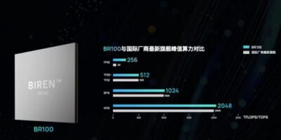 Un GPU chinois offrant des performances record