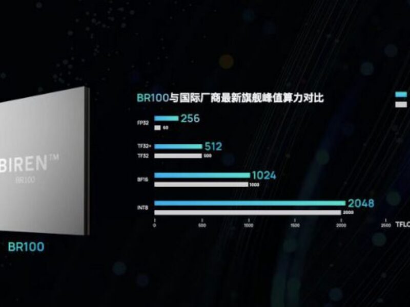 Un GPU chinois offrant des performances record