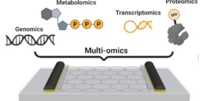 SRC invites startup Cardea to help define bio-electronics roadmap
