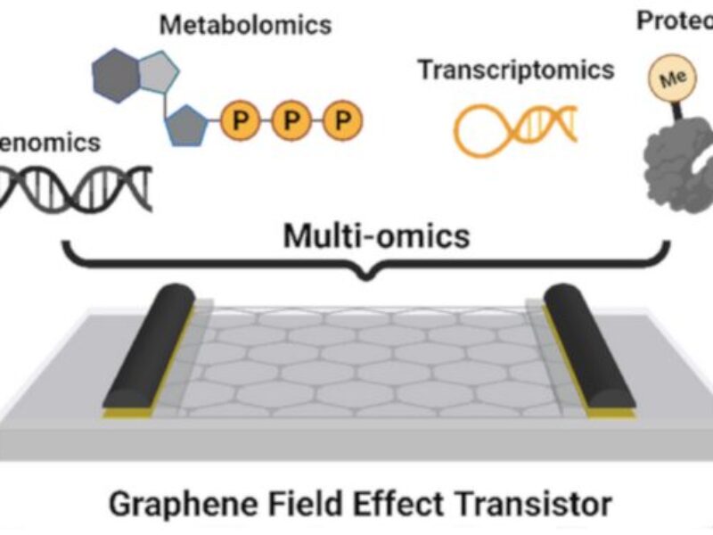 SRC invites startup Cardea to help define bio-electronics roadmap
