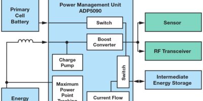 Internet des objets : de nouvelles solutions pour optimiser la gestion de l’énergie