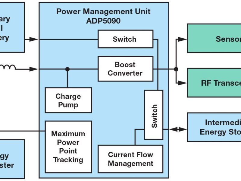Internet des objets : de nouvelles solutions pour optimiser la gestion de l’énergie