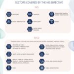 La norme NIS devient NIS2