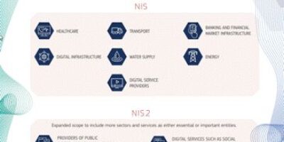 La norme NIS devient NIS2