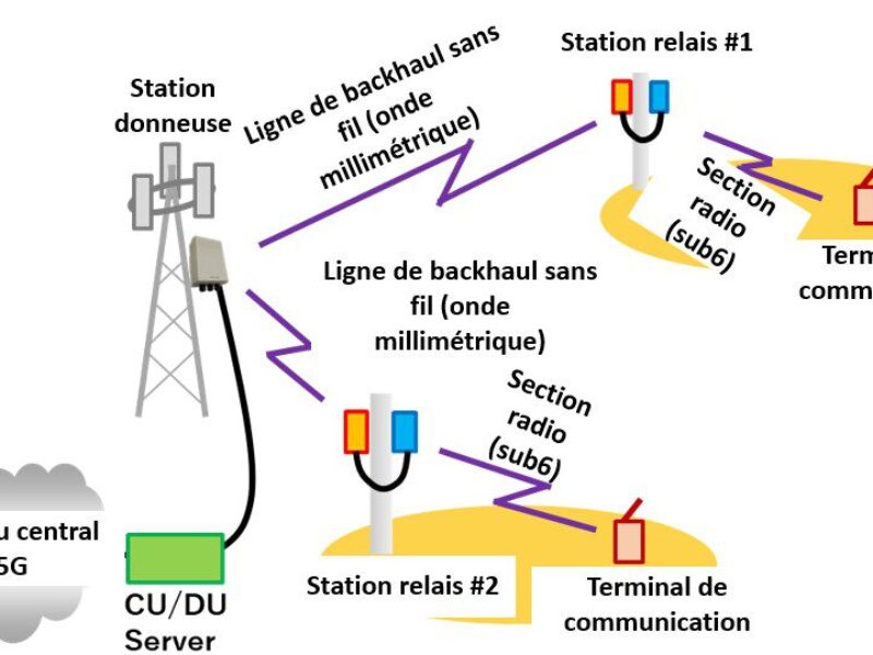 Démonstration réussie d’un système de backhaul utilisant les ondes millimétriques 5G