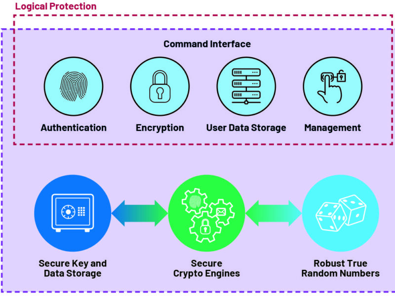 De nouvelles techniques pour défendre et protéger les nœuds connectés à l’Internet des objets