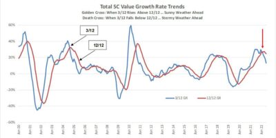 Le retournement du marché des semiconducteurs a-t-il commencé ?