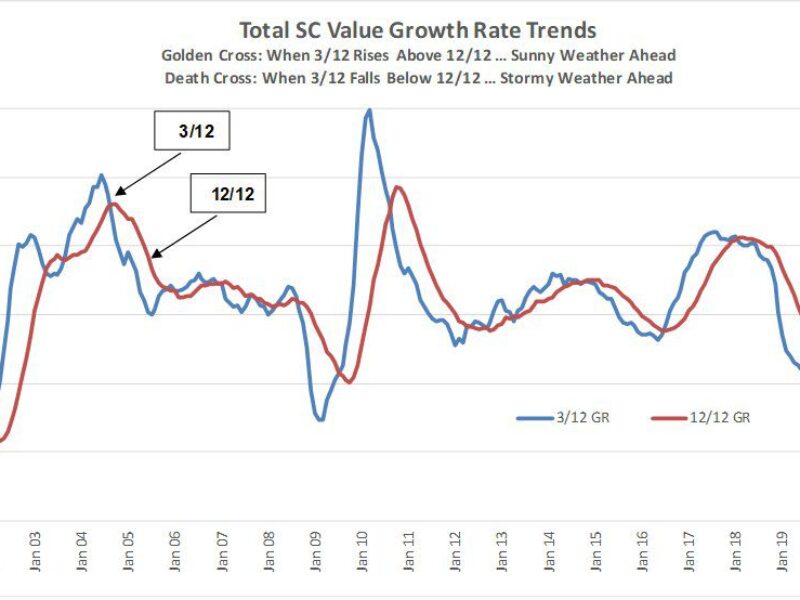 Analyst warns semiconductor downturn has started