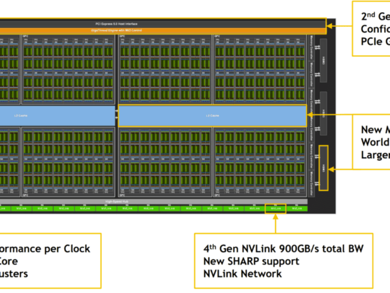 Nvidia fights back in exascale computing