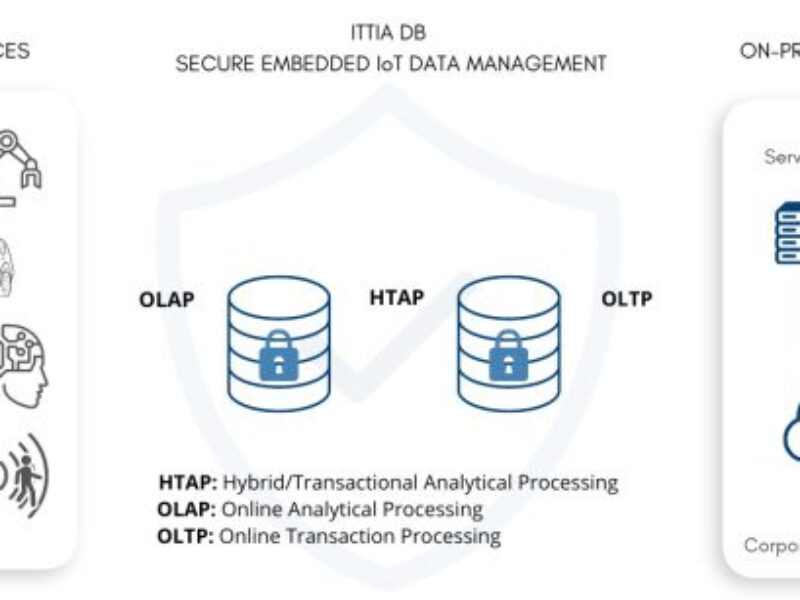 Base de données IoT embarquée temps réel à double moteur